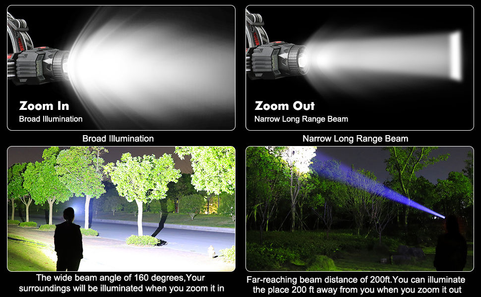 Rechargeable LED Headlamp with Motion Sensor, Zoom Function and SOS Lights for Outdoor Sports