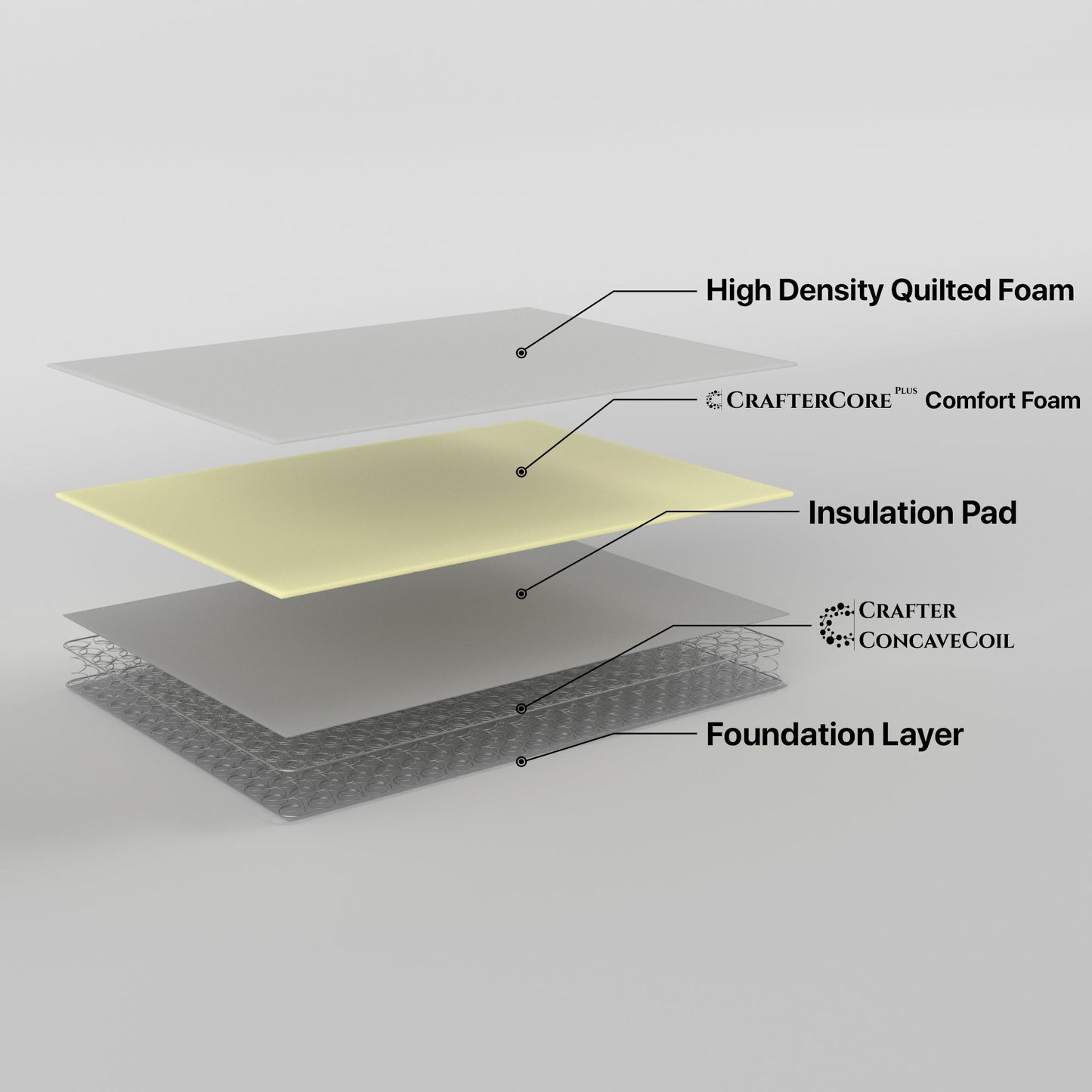 Retreat Single Mattress Inner Spring