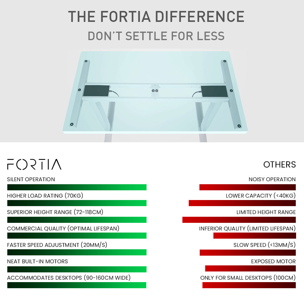 FORTIA Single Motor Sit/Stand Desk Frame, 58 x 90-135cm, 72-118cm Height Adjustable, 70kg Load, Silver