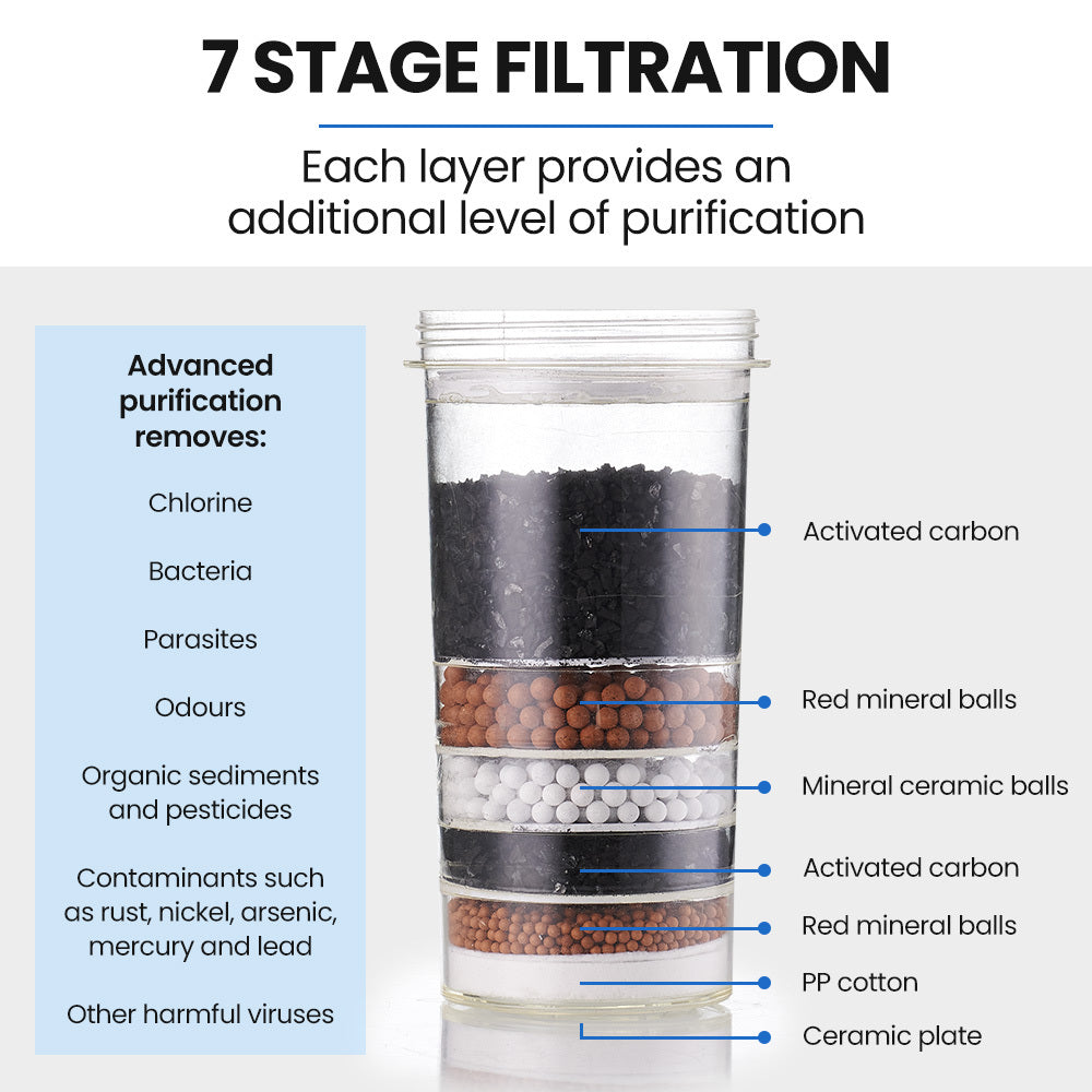 PolyCool 22L Floor Standing Water Cooler Dispenser, Instant Hot & Cold, with 7 Stage Filter Purifier System, Black