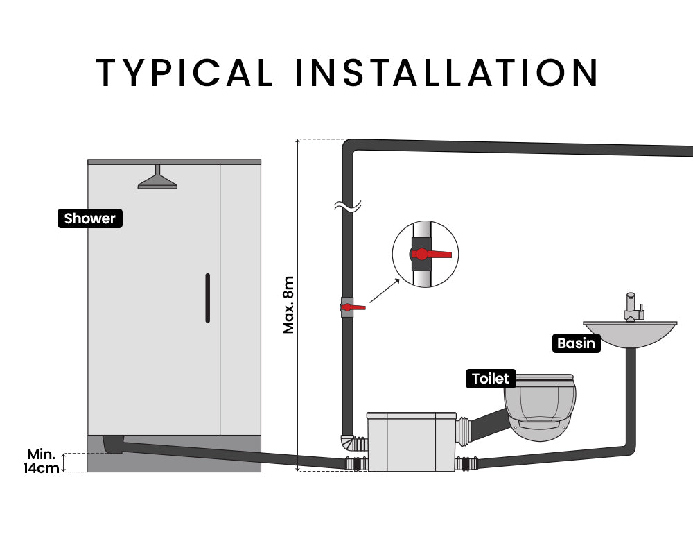 PROTEGE Macerator Pump Concealed for Wall Hung Toilet 3 Inlet Upflush Domestic