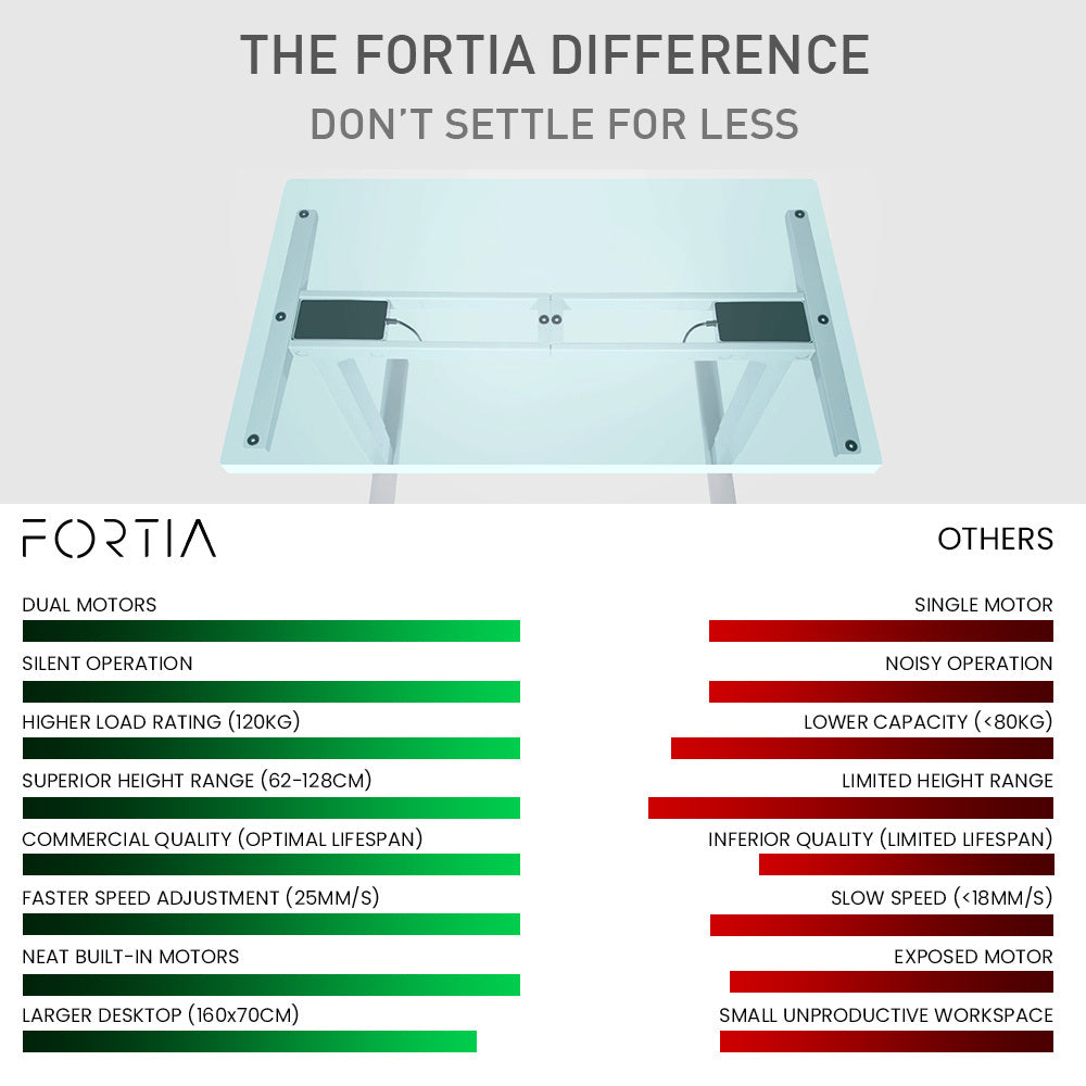 Fortia Sit To Stand Up Standing Desk, 160x75cm, 62-128cm Electric Height Adjustable, Dual Motor, 120kg Load, Arched, White/Silver Frame