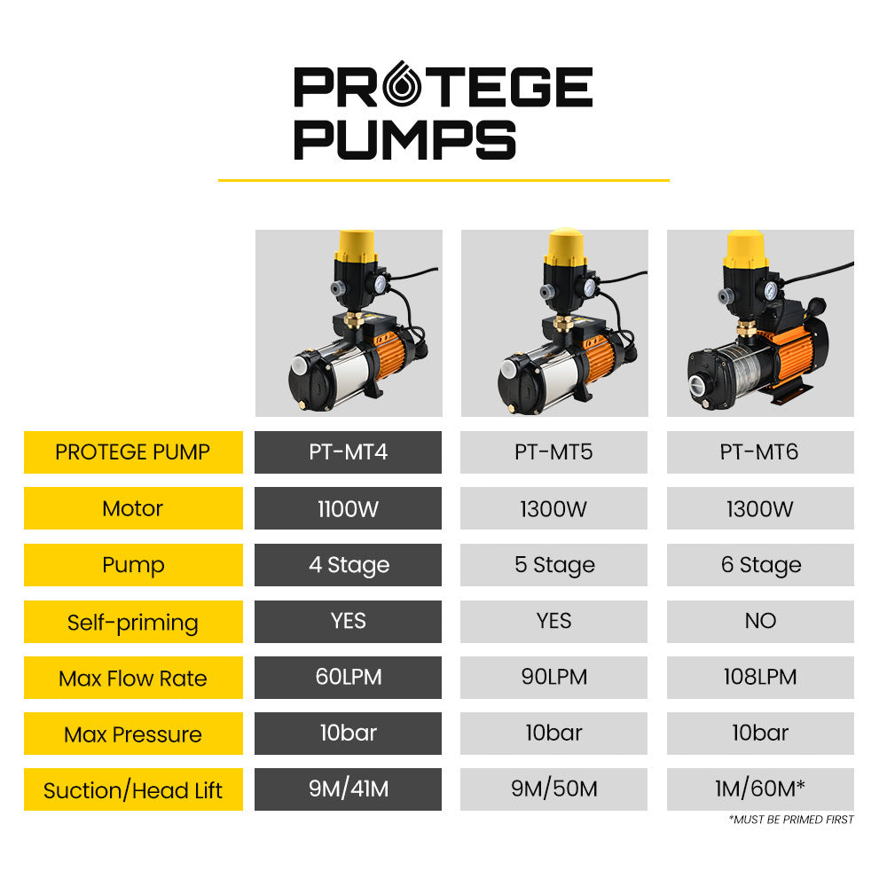 Protege Multi-stage Water Hi-pressure Pump with Auto-controller Home Garden Irrigation 4-Stage Electric