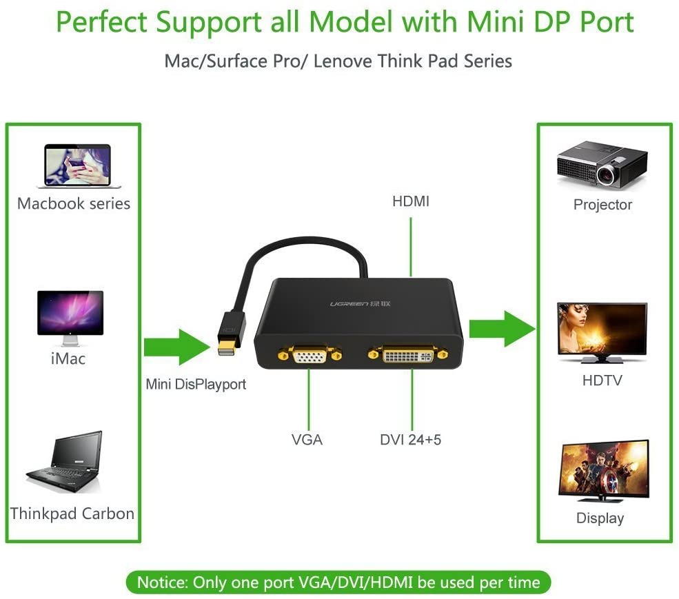 UGREEN 3-in-1 Mini Displayport(DP) to HDMI&VGA&DVI converter--black