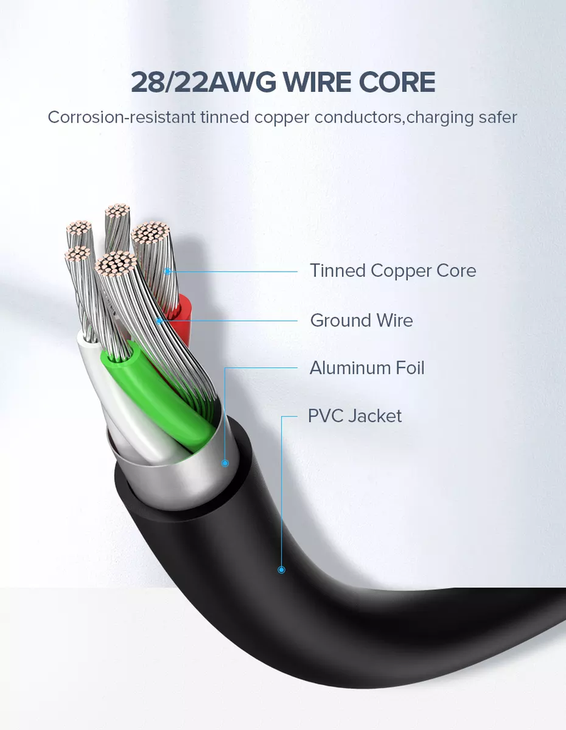 UGREEN USB-C Male to USB-C Male Sync/Data Cable 3A 1.5M 50998