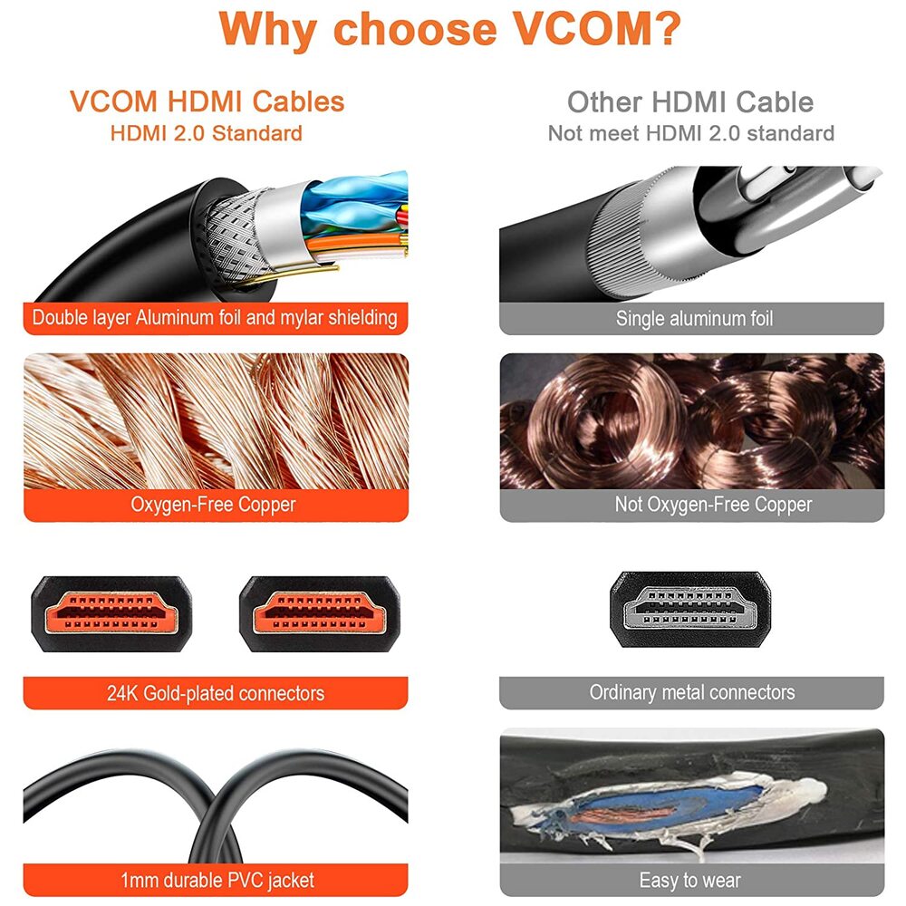 VCOM 3m Metal Plug HDMI to HDMI 2.0 Cable support 3D Ethernet 4K CG577-3.0