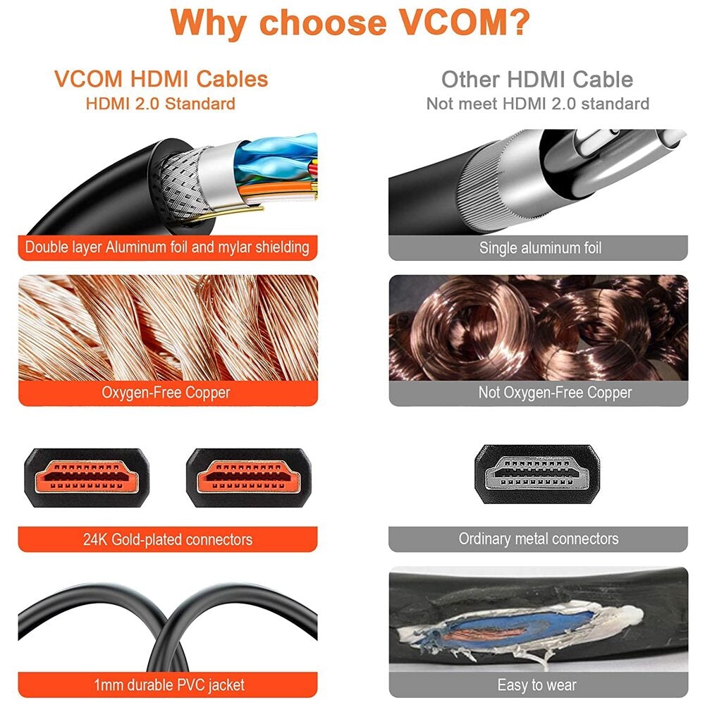 VCOM 5m Metal Plug HDMI to HDMI 2.0 Cable support 3D Ethernet 4K CG577-5.0