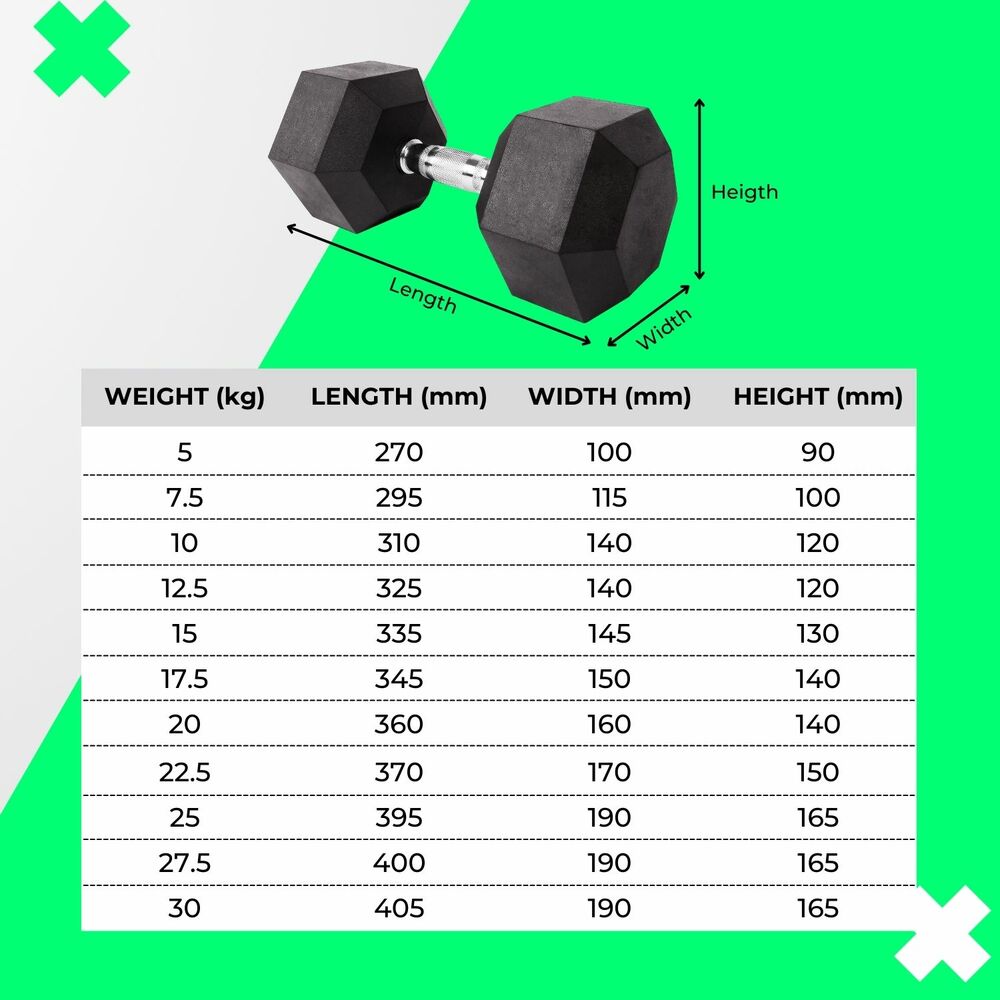 VERPEAK Rubber Hex Dumbbells 25kg - VP-DB-110 / VP-DB-110-LX