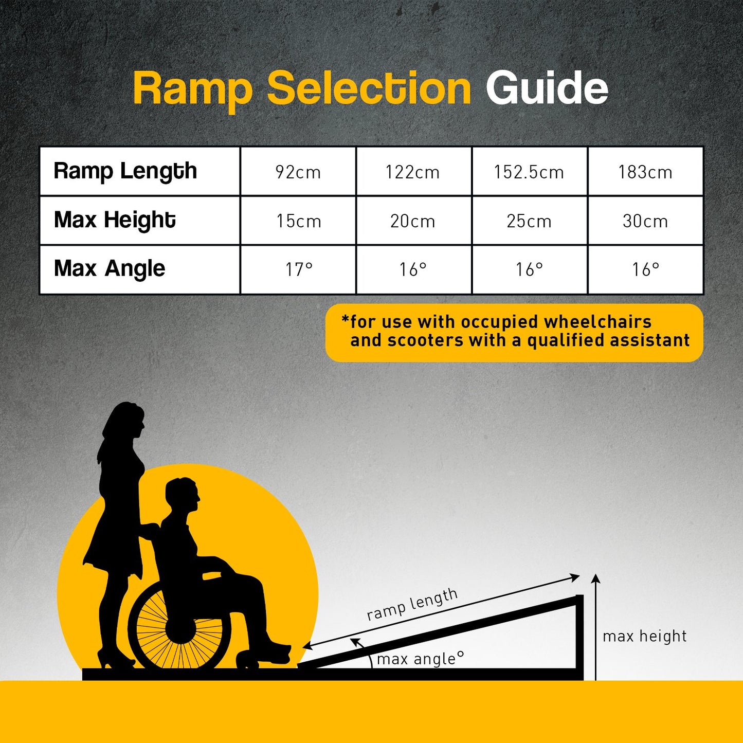 Rigg Aluminium Portable Wheelchair Ramp High-grip R03-5ft