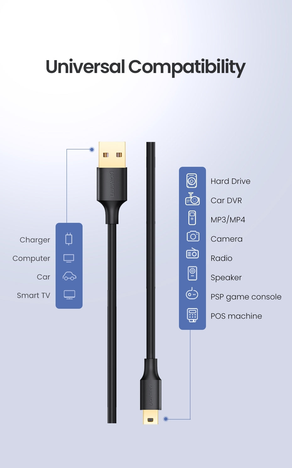 UGREEN 10355 USB-A to Mini-USB Cable 1M