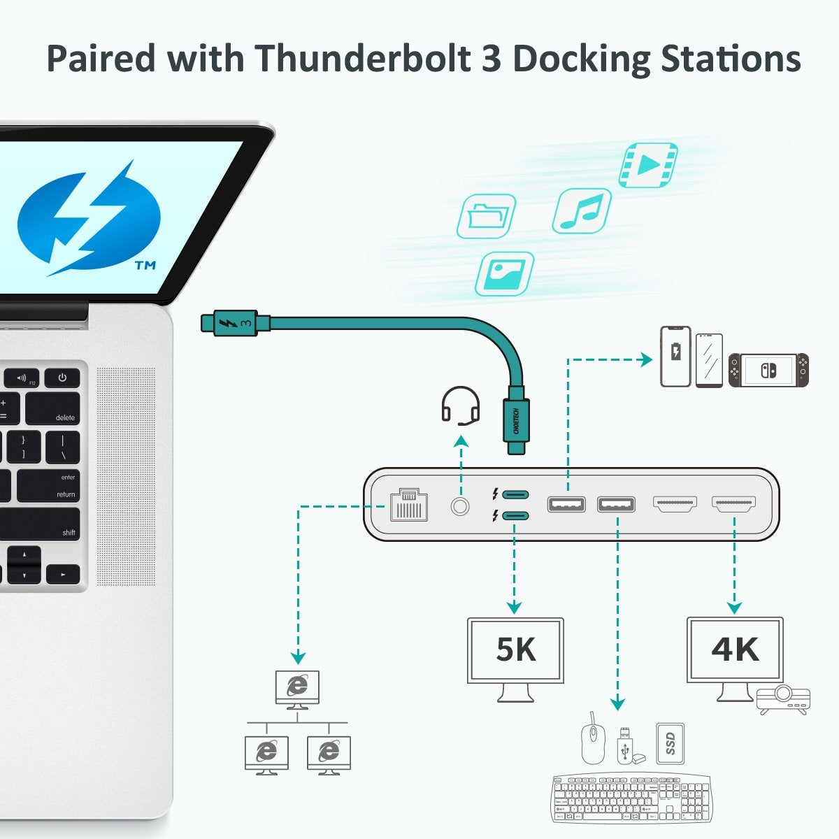 CHOETECH A3009 USB Type C Thunderbolt 3 Cable 5K/60Hz 40Gbps 0.8M Black