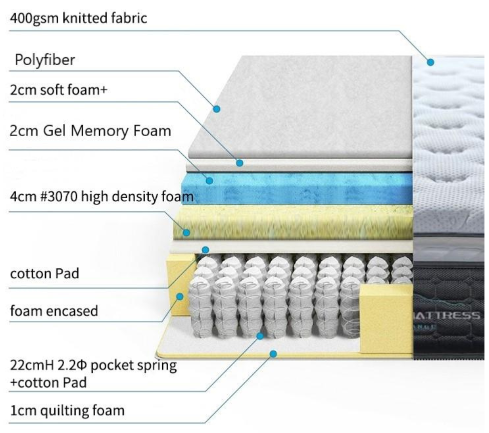 Firenze Double Euro top cool gel memory foam mattress