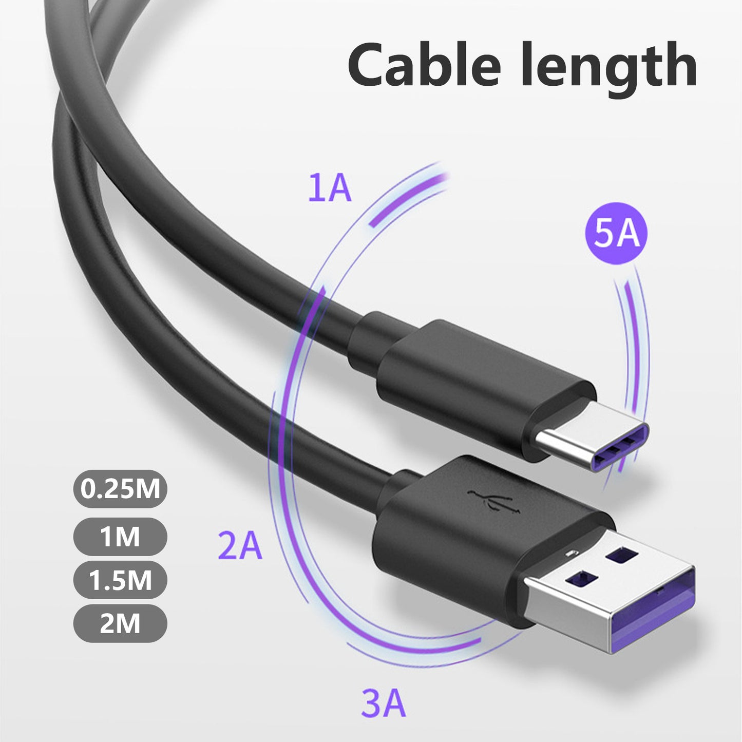 Mobax Fast USB C to Type C Charger Cable PD Fast Charge Lead For Samsung Huawei