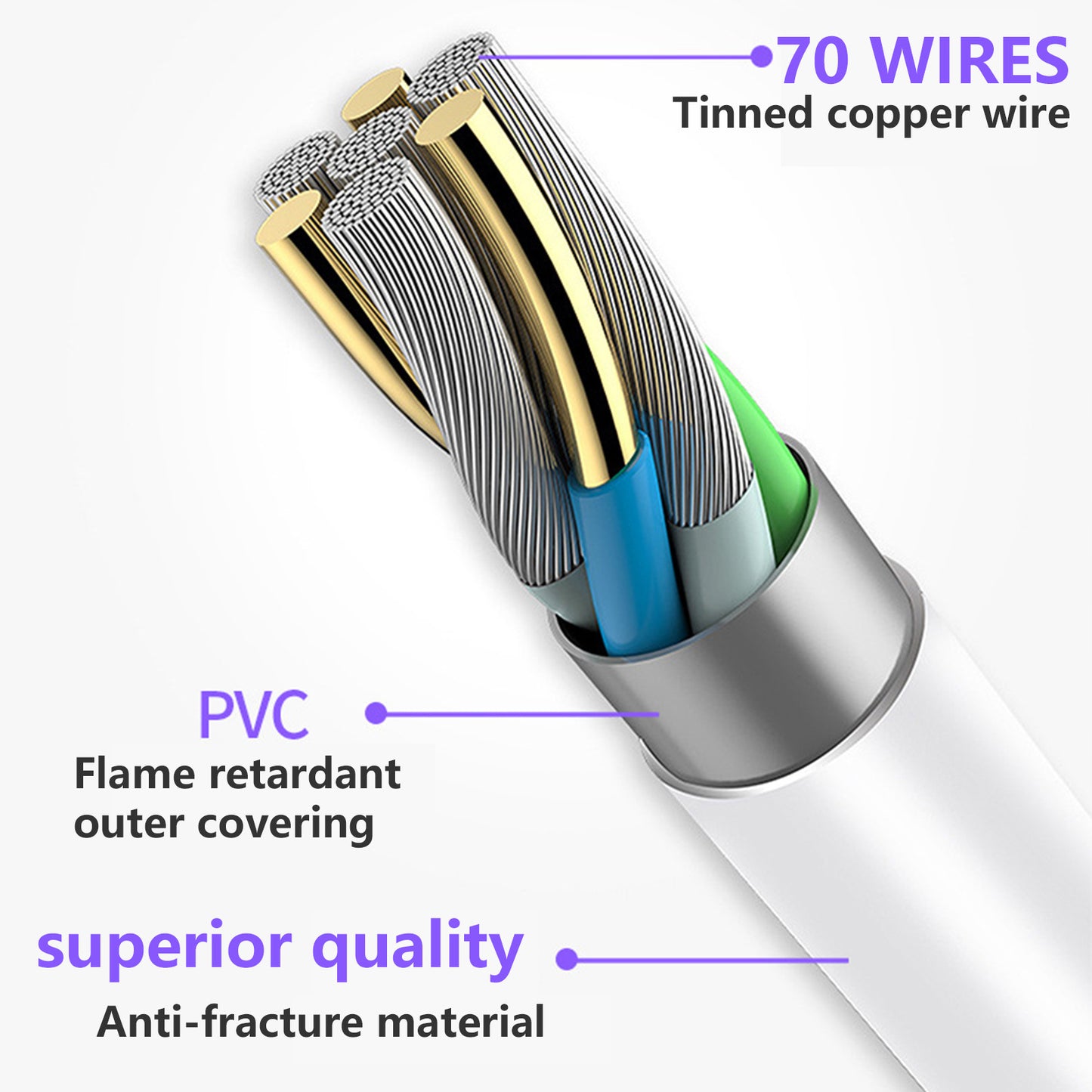 Mobax Fast USB C to Type C Charger Cable PD Fast Charge Lead For Samsung Huawei