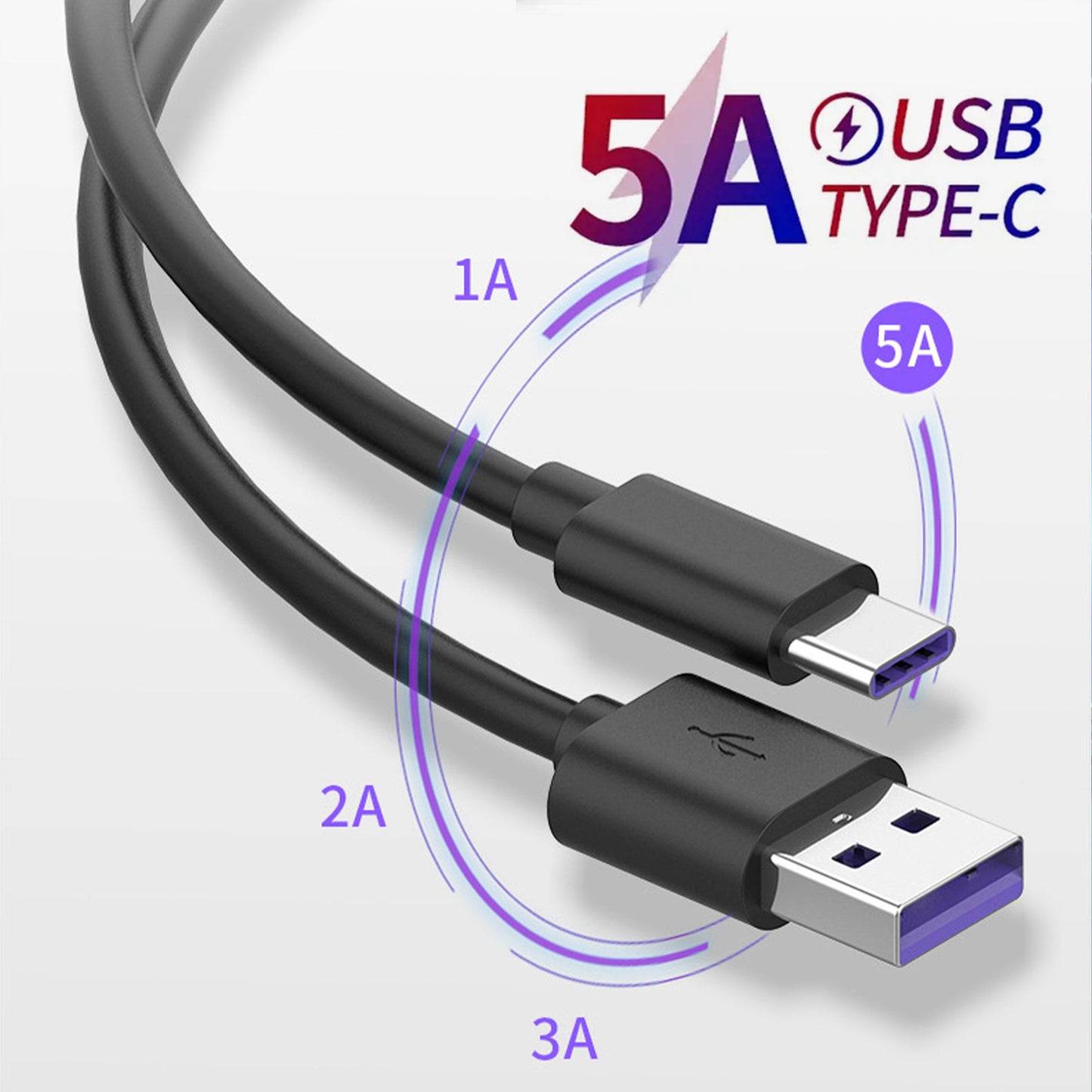 Mobax Fast USB C to Type C Charger Cable PD Fast Charge Lead For Samsung Huawei