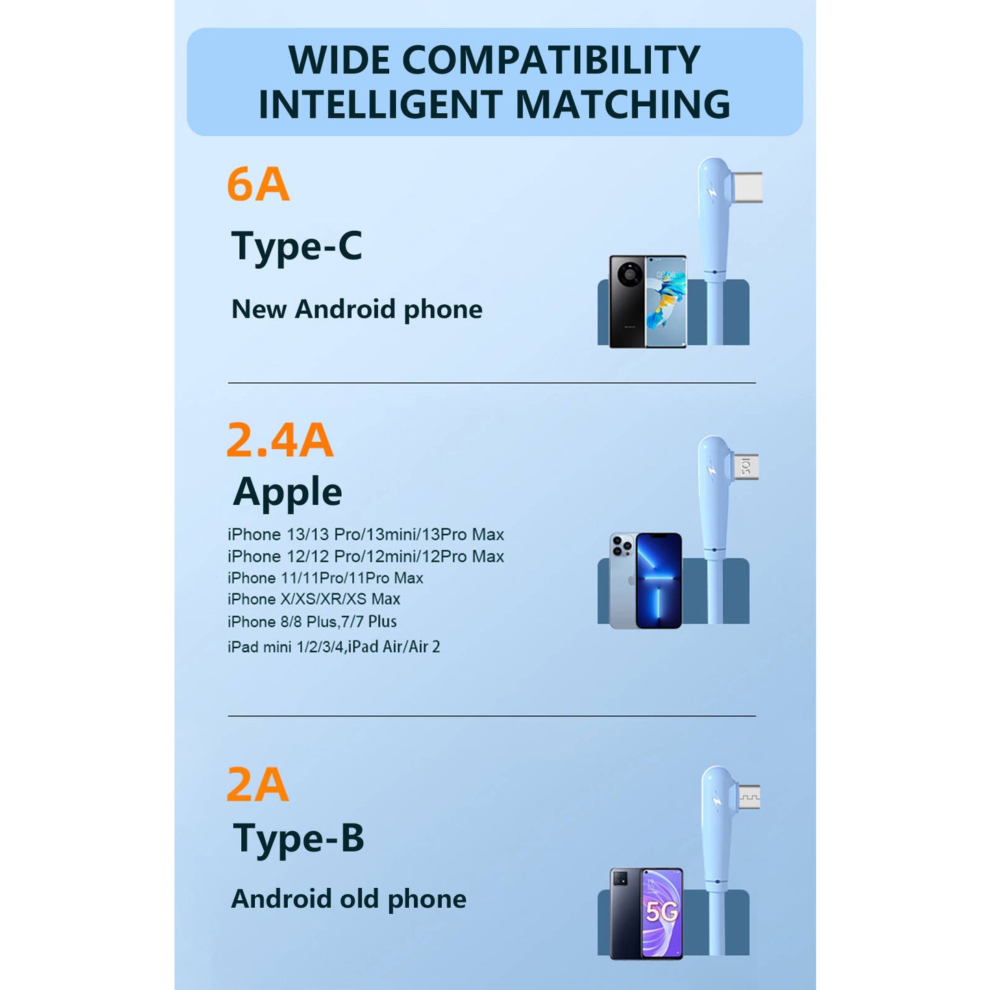 Mobax 66W Elbow Liquid Silicone Fast Charging Three-In-One Fast Charge Data Cable