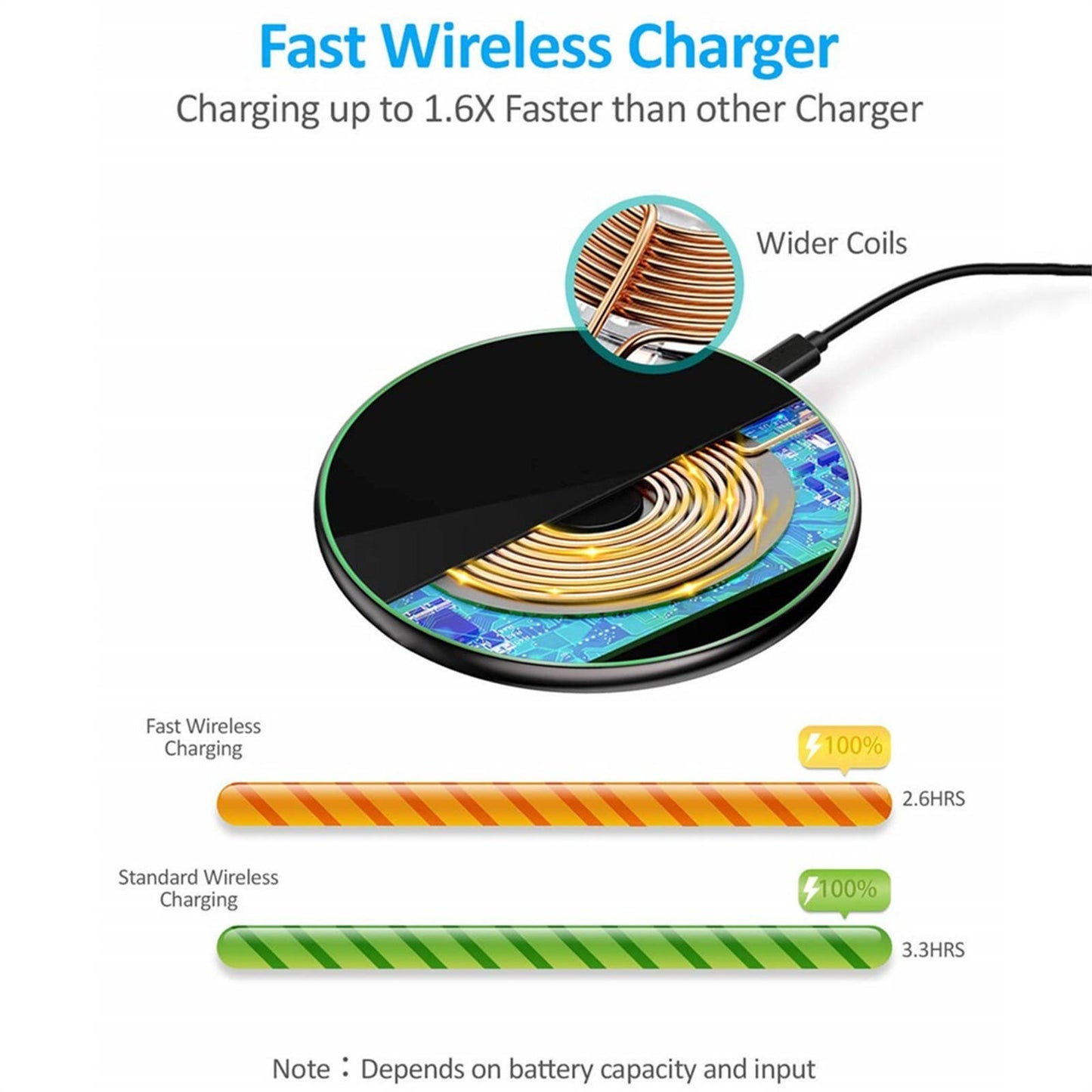 Mobax Desktop Round 10W Mobile Wireless Charger is Applicable to Apple Samsung White