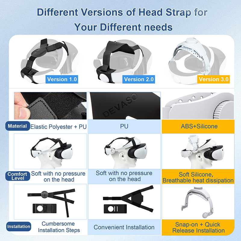 DEVASO Adjustable Head Strap for Playstation VR2, Reduced Pressure Lightweight