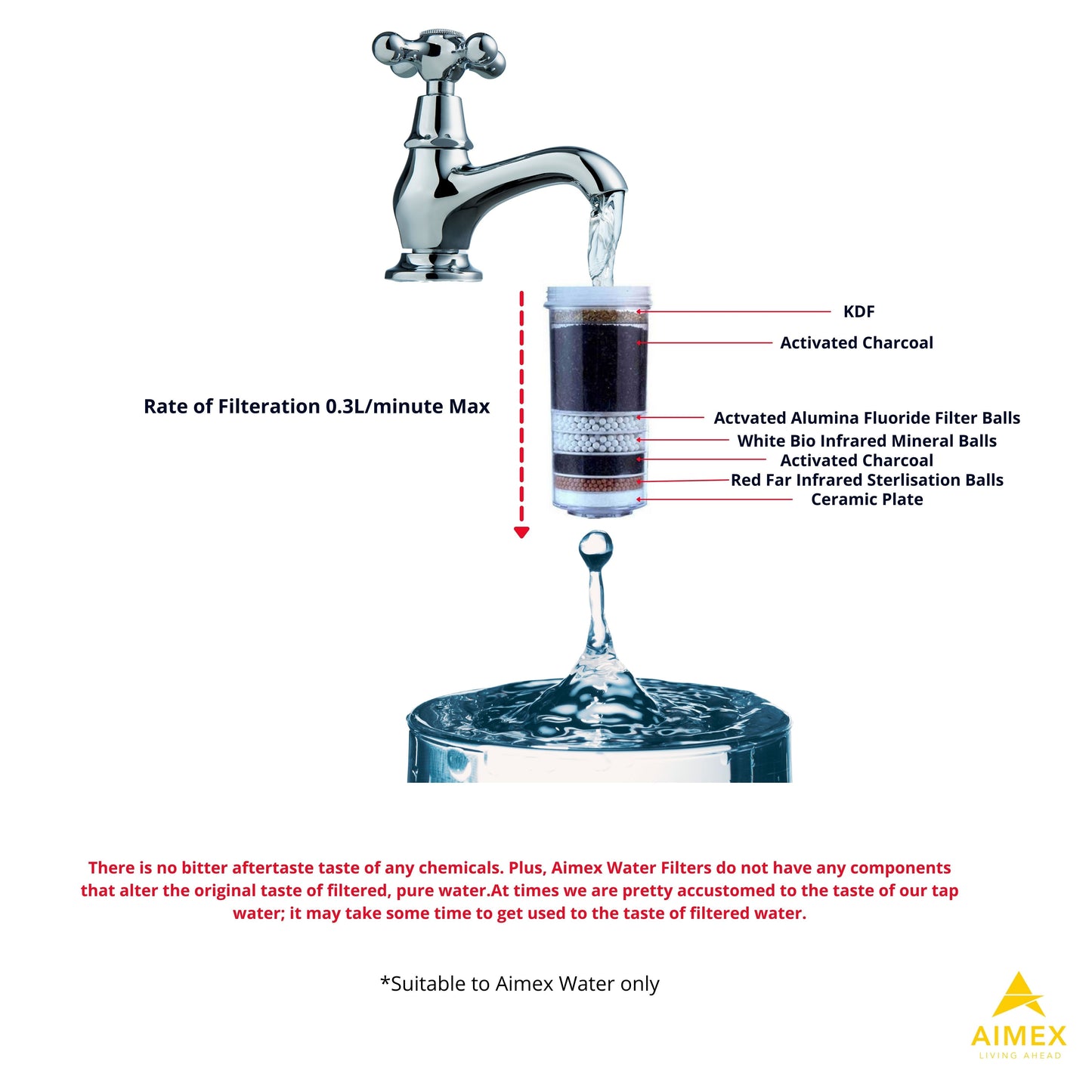 Aimex 8 Stage Water Fluoride Filter Cartridges x 4